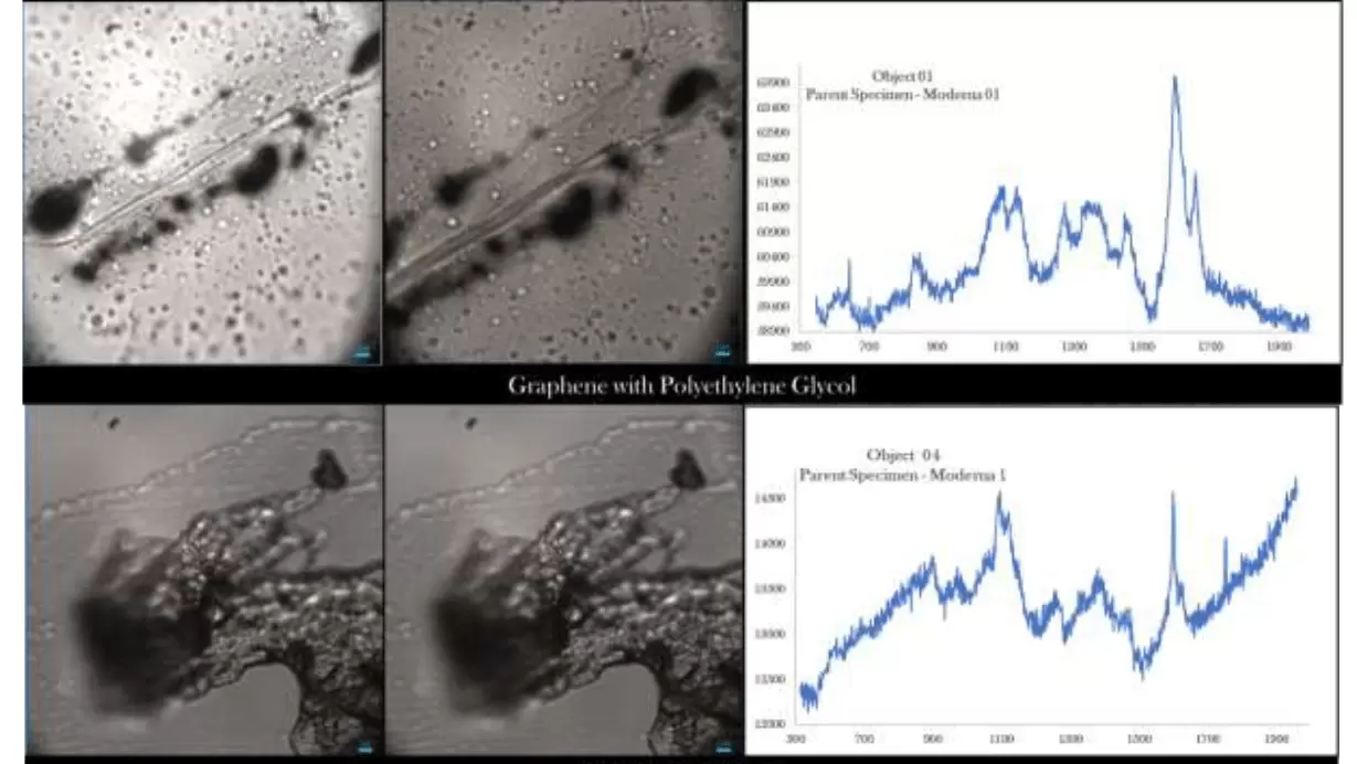 Official U.K. Lab Report confirms Covid-19 Vaccines definitely contain Graphene Oxide