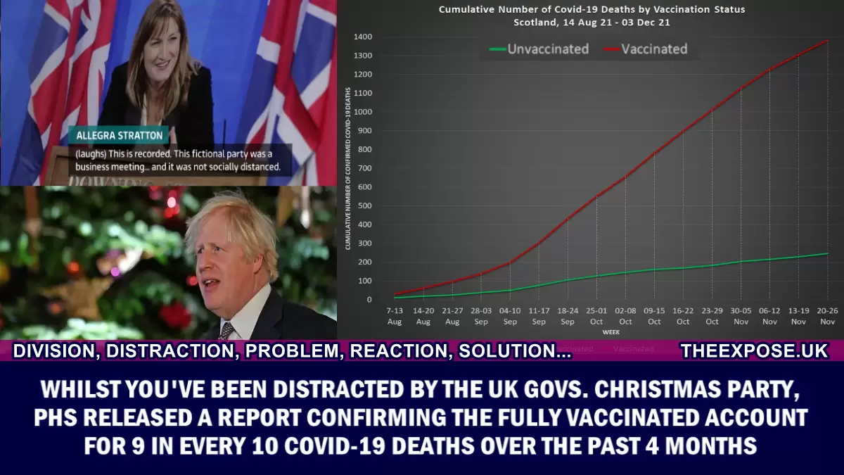 Whilst you’ve been distracted by the UK Govs. Christmas Party, PHS released a report confirming the Fully Vaccinated account for 9 in every 10 Covid-19 Deaths over the past 4 months