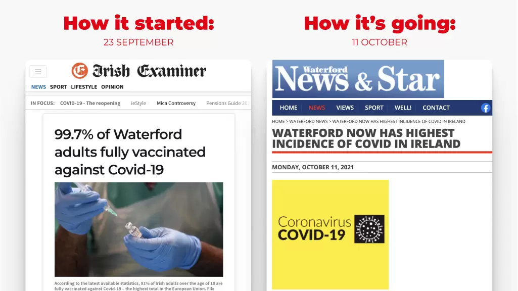 Covid is surging in Waterford, Ireland – despite 99.7% of adults being “fully vaccinated”